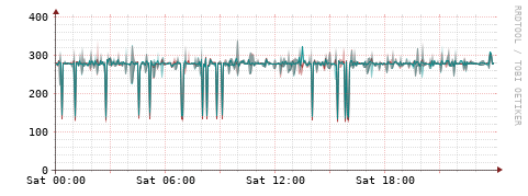 [Interfaces]: Packet rates