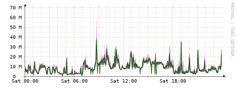 [Interfaces]: Bit rates
