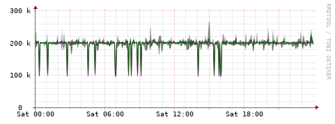[Interfaces]: Bit rates