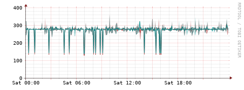 [Interfaces]: Packet rates
