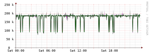 [Interfaces]: Bit rates