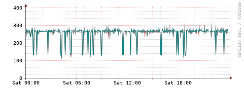 [Interfaces]: Packet rates