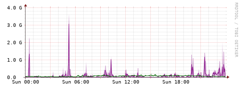 [Interfaces]: Bit rates