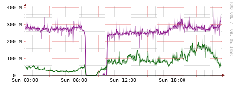 [Interfaces]: Bit rates