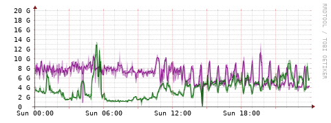 [Interfaces]: Bit rates