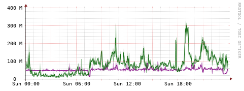 [Interfaces]: Bit rates