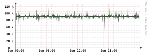 [Interfaces]: Bit rates