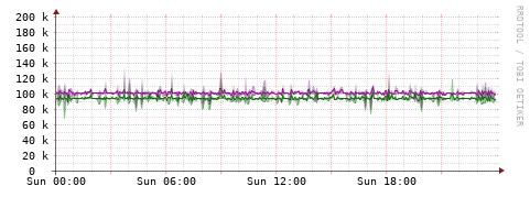 [Interfaces]: Bit rates