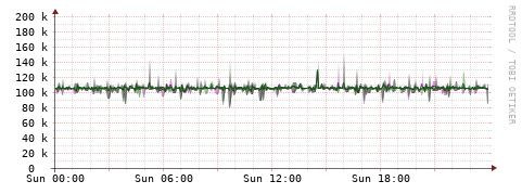 [Interfaces]: Bit rates