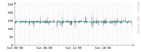[Interfaces]: Packet rates