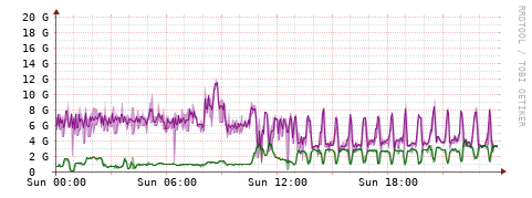 [Interfaces]: Bit rates