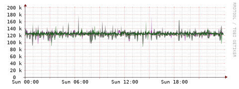 [Interfaces]: Bit rates