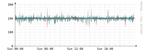 [Interfaces]: Packet rates