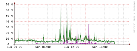 [Interfaces]: Bit rates