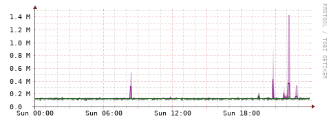 [Interfaces]: Bit rates