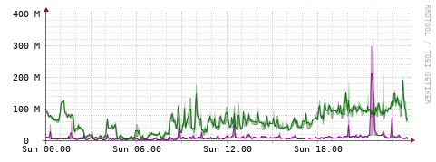 [Interfaces]: Bit rates