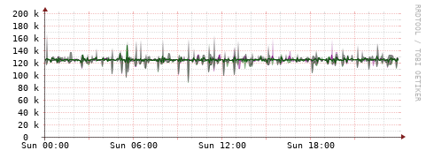 [Interfaces]: Bit rates