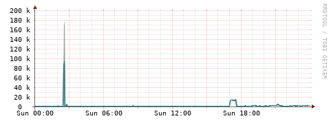 [Interfaces]: Packet rates