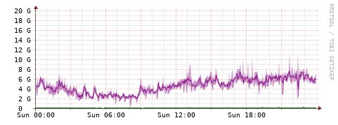 [Interfaces]: Bit rates