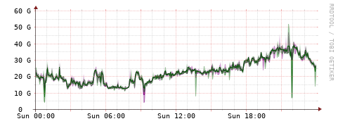 [Interfaces]: Bit rates
