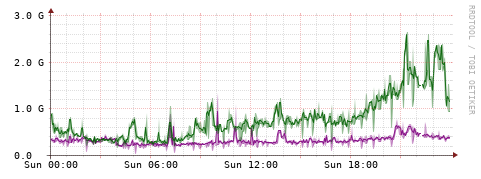 [Interfaces]: Bit rates