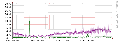[Interfaces]: Bit rates