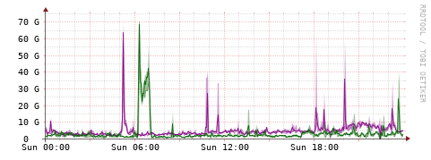 [Interfaces]: Bit rates