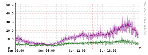 [Interfaces]: Bit rates