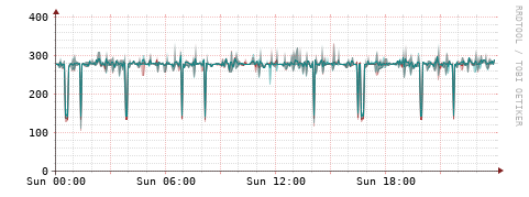 [Interfaces]: Packet rates