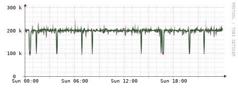 [Interfaces]: Bit rates