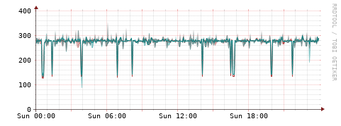[Interfaces]: Packet rates