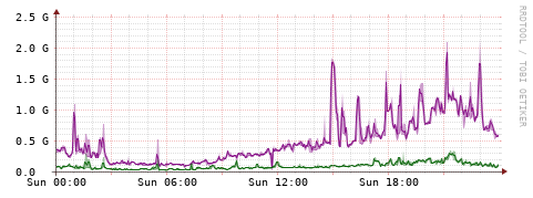 [Interfaces]: Bit rates
