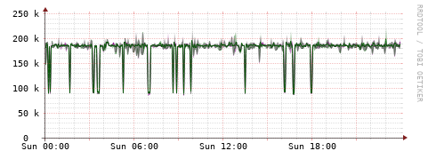[Interfaces]: Bit rates