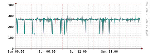 [Interfaces]: Packet rates