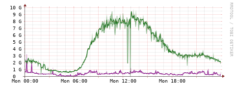 [Interfaces]: Bit rates