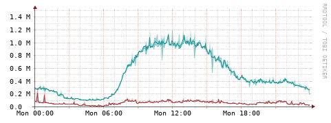 [Interfaces]: Packet rates