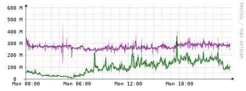 [Interfaces]: Bit rates