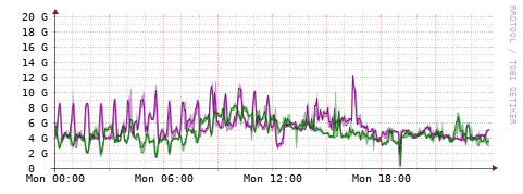 [Interfaces]: Bit rates