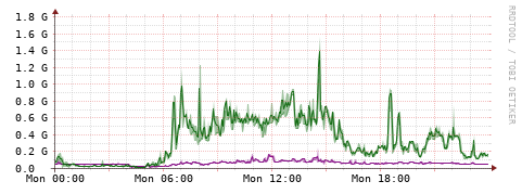 [Interfaces]: Bit rates