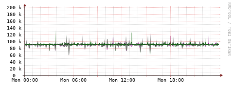[Interfaces]: Bit rates