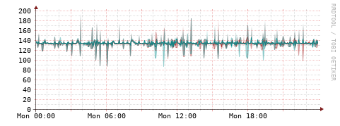 [Interfaces]: Packet rates