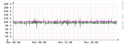 [Interfaces]: Bit rates