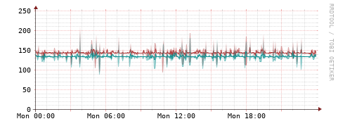 [Interfaces]: Packet rates