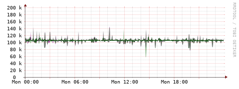 [Interfaces]: Bit rates