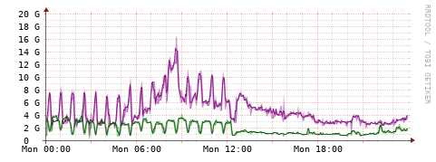 [Interfaces]: Bit rates