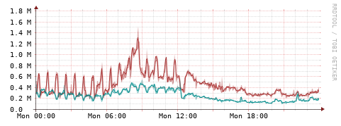 [Interfaces]: Packet rates