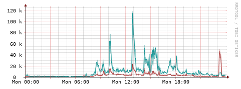 [Interfaces]: Packet rates
