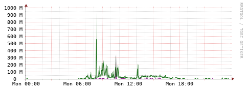 [Interfaces]: Bit rates