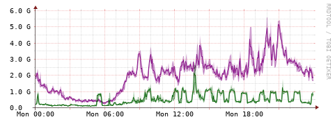 [Interfaces]: Bit rates