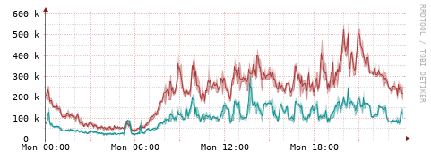 [Interfaces]: Packet rates